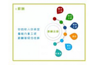 招人啦，我們?cè)谡疫@樣的你
